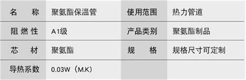 广西聚氨酯预制直埋保温管产品参数