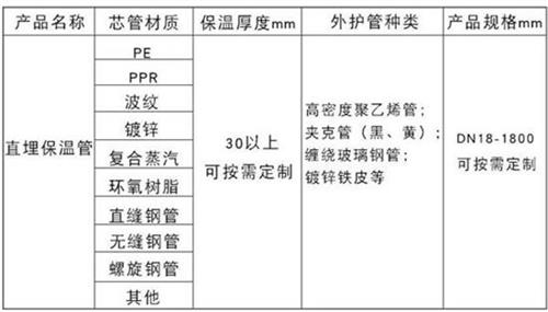 广西热力聚氨酯保温管加工产品材质