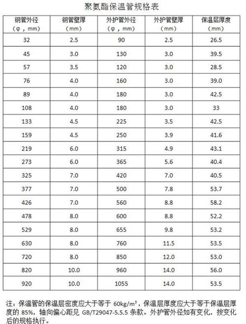 广西聚氨酯发泡保温管产品规格尺寸